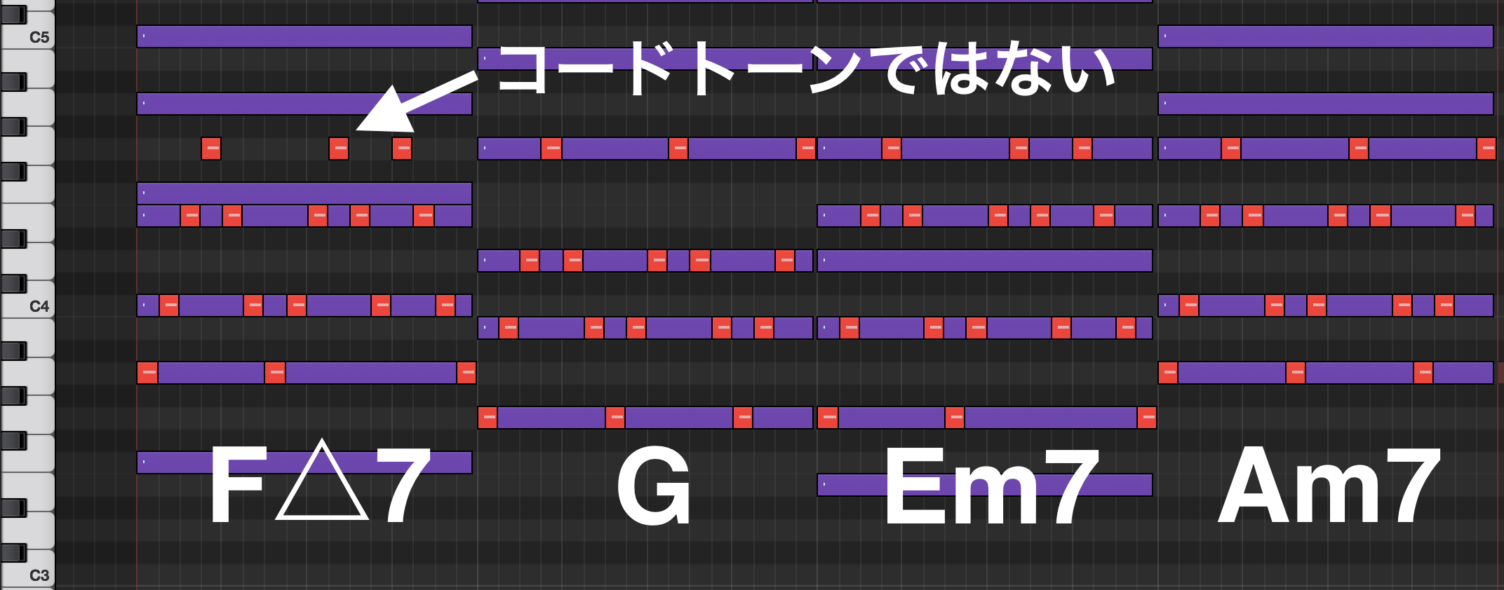 シーケンスフレーズの打ち込み 5つのコツと4つのバリエーション Dtmについて私が知っていること